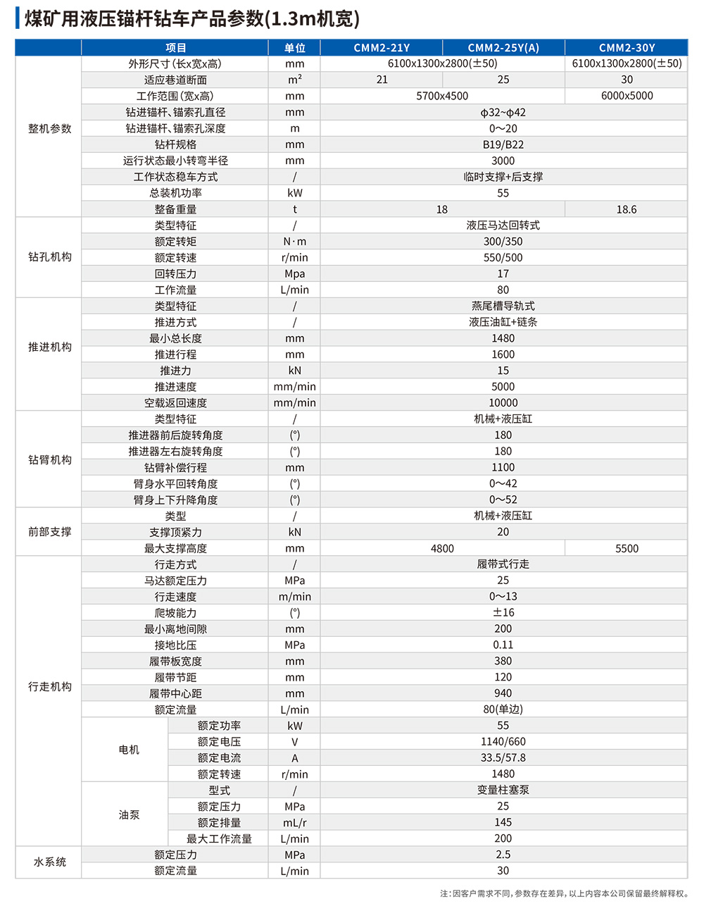 參數(shù)表-1.jpg