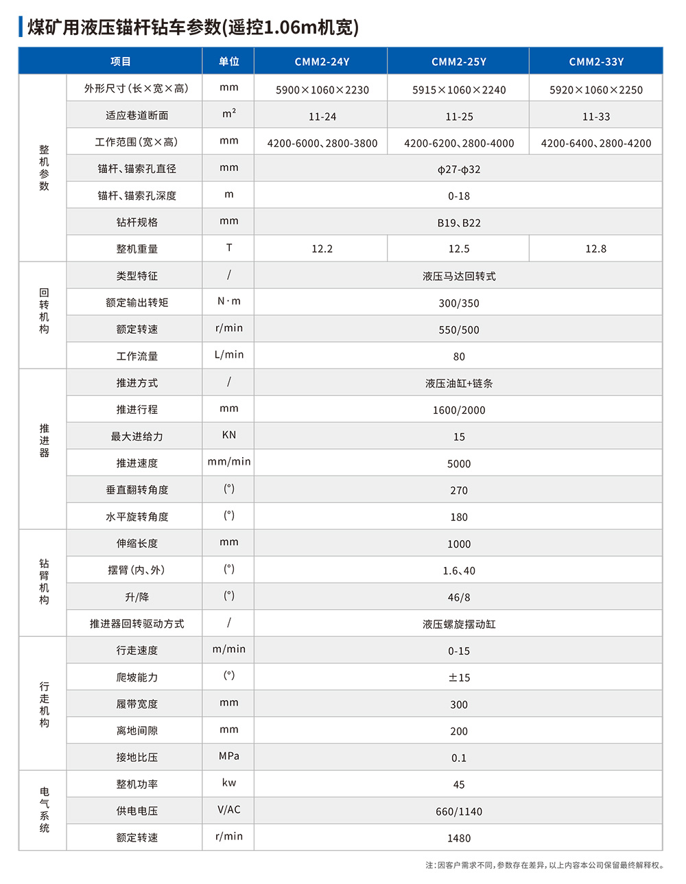 參數(shù)表.jpg